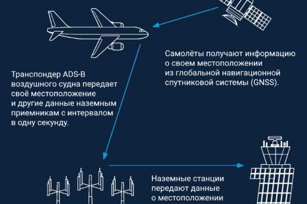 Кракен вход