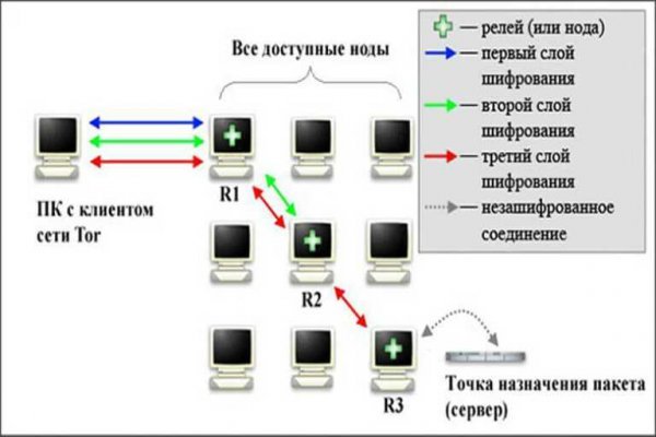 Сайт кракен россия