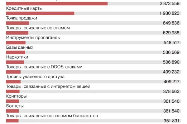 Кракен купить наркотики