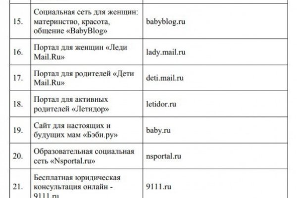 Kraken ссылка на сайт актуальная